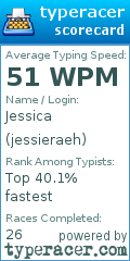 Scorecard for user jessieraeh