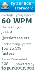 Scorecard for user jessietressler