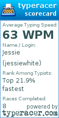 Scorecard for user jessiewhite