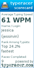 Scorecard for user jessirvin