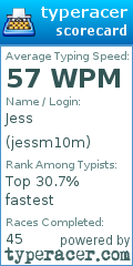 Scorecard for user jessm10m