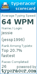 Scorecard for user jessp1996
