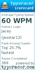 Scorecard for user jesstar13