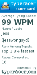 Scorecard for user jesswongsyd