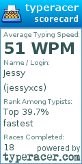 Scorecard for user jessyxcs