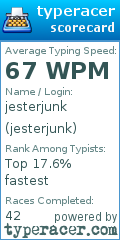 Scorecard for user jesterjunk