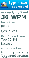Scorecard for user jesus_ch