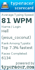 Scorecard for user jesus_coconut