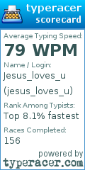 Scorecard for user jesus_loves_u