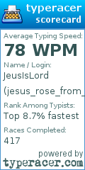 Scorecard for user jesus_rose_from_the_dead