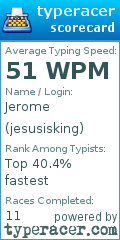 Scorecard for user jesusisking