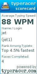 Scorecard for user jet1