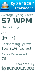 Scorecard for user jet_jin