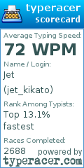 Scorecard for user jet_kikato