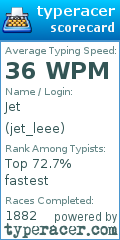 Scorecard for user jet_leee