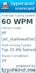 Scorecard for user jet_starkweather