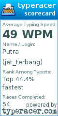 Scorecard for user jet_terbang