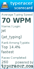 Scorecard for user jet_typing