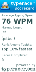 Scorecard for user jetboi