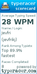 Scorecard for user jevfrikj