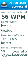 Scorecard for user jewbby