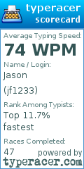 Scorecard for user jf1233