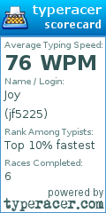 Scorecard for user jf5225