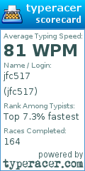 Scorecard for user jfc517