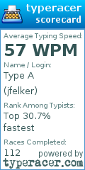 Scorecard for user jfelker