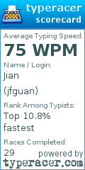Scorecard for user jfguan