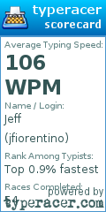 Scorecard for user jfiorentino