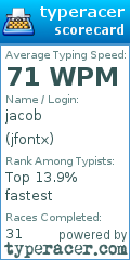 Scorecard for user jfontx