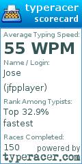 Scorecard for user jfpplayer