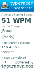 Scorecard for user jfred6