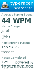 Scorecard for user jfth