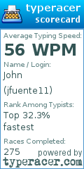 Scorecard for user jfuente11