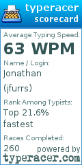 Scorecard for user jfurrs