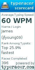 Scorecard for user jfyoung09