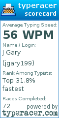 Scorecard for user jgary199