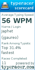 Scorecard for user jgaureo
