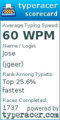 Scorecard for user jgeer
