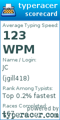 Scorecard for user jgill418