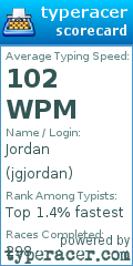 Scorecard for user jgjordan