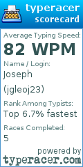 Scorecard for user jgleoj23