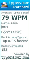 Scorecard for user jgomez720