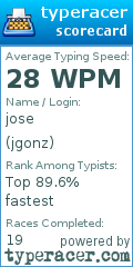 Scorecard for user jgonz