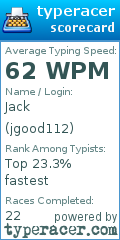 Scorecard for user jgood112