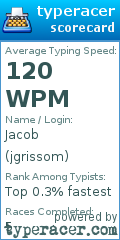 Scorecard for user jgrissom