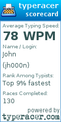 Scorecard for user jh000n