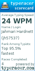 Scorecard for user jh57537